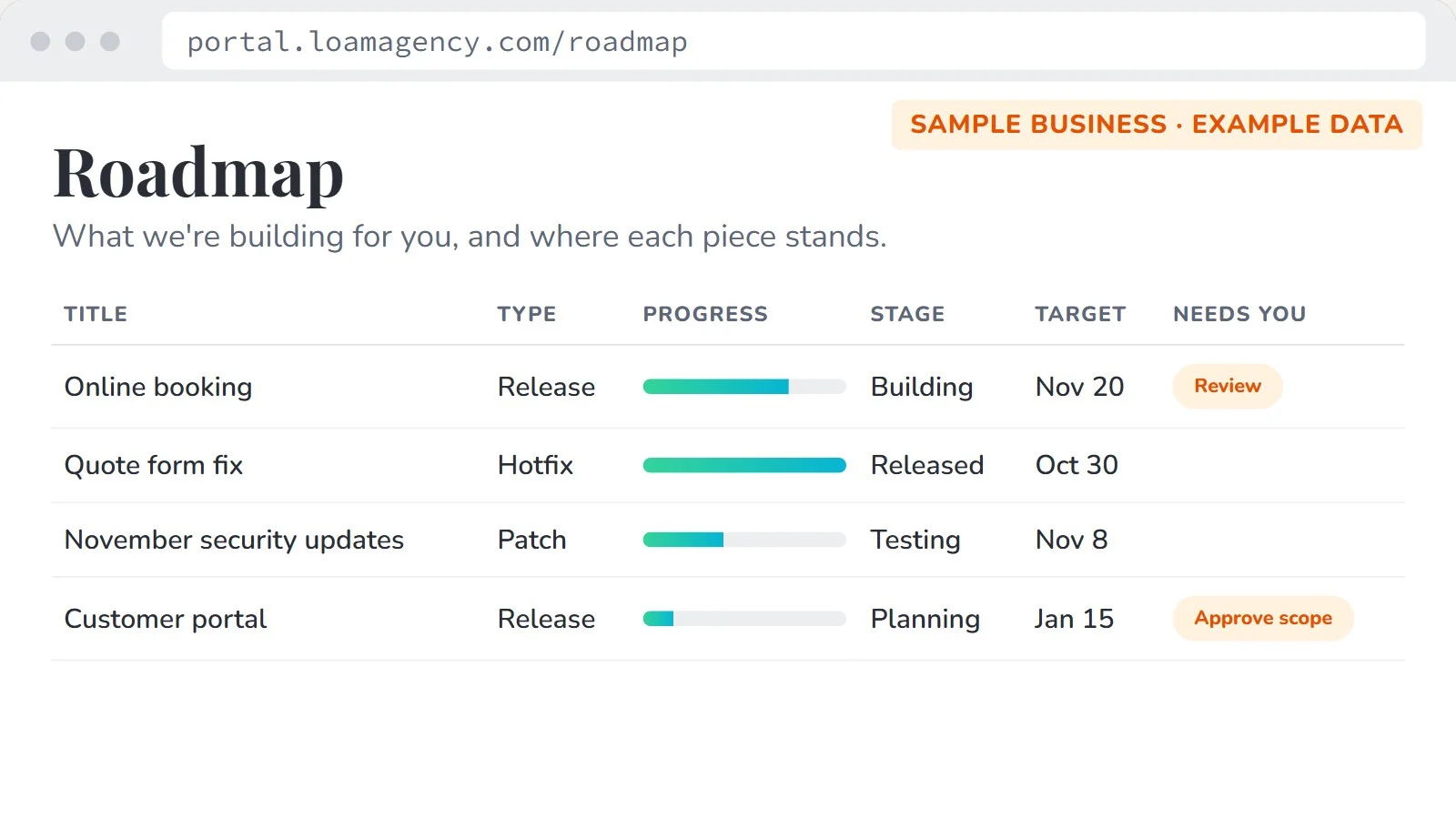 Roadmap